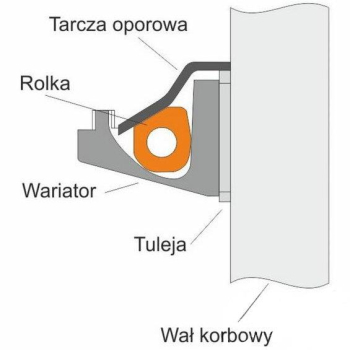 ROLKI WARIATORA 16x13 4,5G KSZTAŁT D 4T-6309