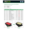FILTR POWIETRZA HIFLO HFA3621 (ZASTĘPUJE HFA3610;