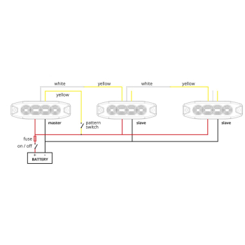 Lampa błyskowa ostrzegawcza płaska 3 LED R65 R10 1-99c1c14e975ad356e671c570b9ca3d6c